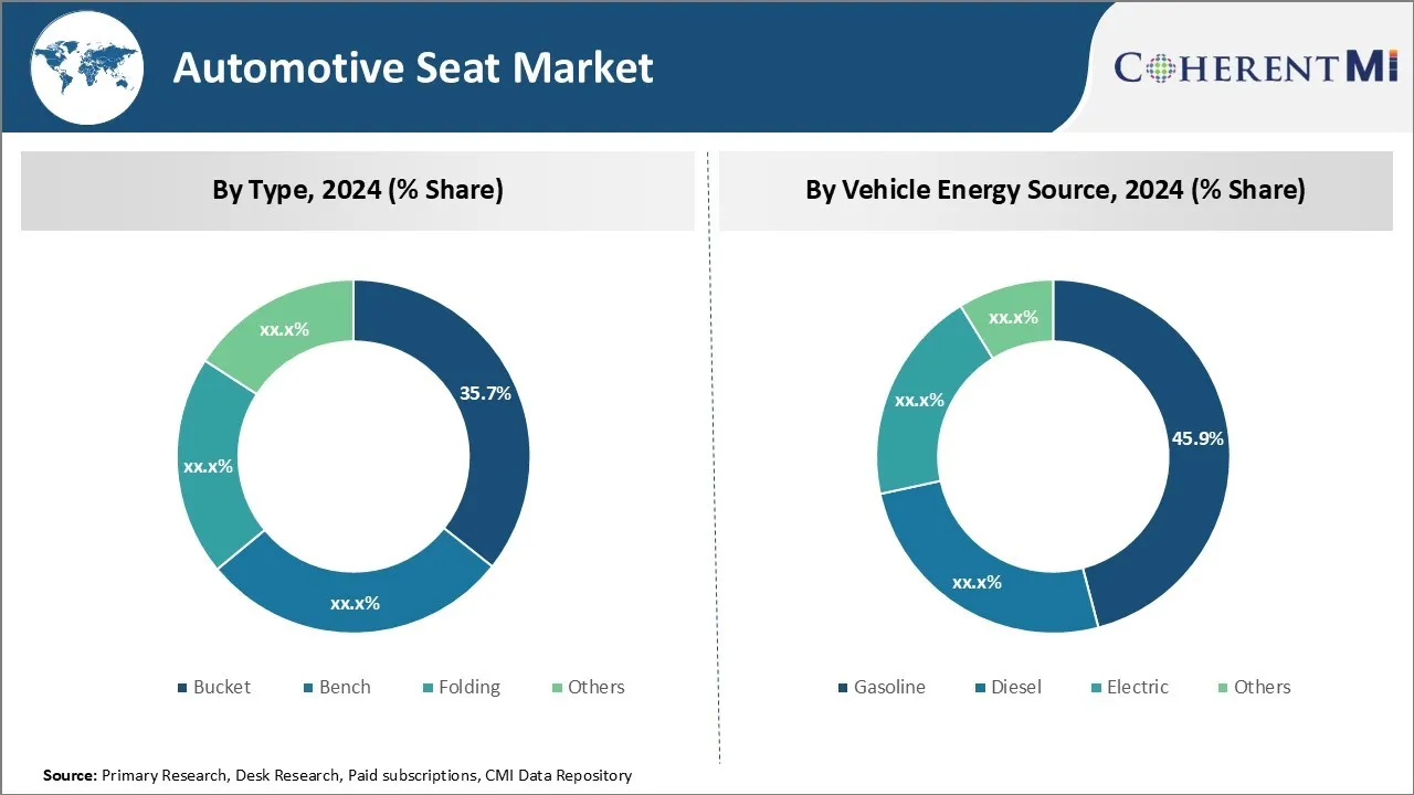 Automotive Seat Market Segment Type